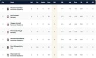 ECS Romania T10 League 2022 highest wicket-takers